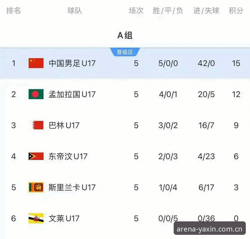 亚新官方网址 资深用户分享:U17世界杯抽签结果出炉,亚新综合平台观赛心得全解析